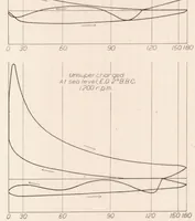 Picture 3 of 4 from The Effect of Valve Timing Upon the Performance of a Supercharged Engine at Altitude and an Unsupercharged Engine at Sea Level (1932), leaf 10