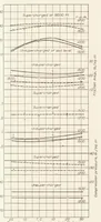 An illustration from The Effect of Valve Timing Upon the Performance of a Supercharged Engine at Altitude and an Unsupercharged Engine at Sea Level (1932)