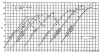 An illustration from The aerodynamic characteristics of eight very thick airfoils from tests in the variable density wind tunnel (1932)