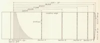 An illustration from Span-Load Distribution as a Factor in Stability in Roll (1932)