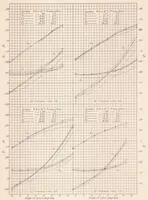 An illustration from Airship Model Tests in the Variable Density Wind Tunnel (1932)