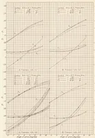 An illustration from Airship Model Tests in the Variable Density Wind Tunnel (1932)