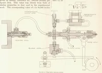 An illustration from Hydraulics of Fuel-Injection Pumps for Compression-ignition Engines (1932)