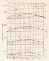 An illustration from Hydraulics of Fuel-Injection Pumps for Compression-ignition Engines (1932)