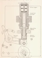An illustration from Hydraulics of Fuel-Injection Pumps for Compression-ignition Engines (1932)