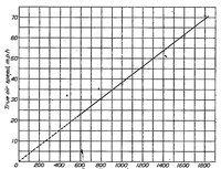 An illustration from The drag characteristics of several airships determined by deceleration tests (1932)