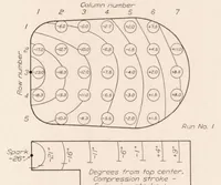 Picture 1 of 5 from Flame Movement and Pressure Development in an Engine Cylinder (1932), leaf 6