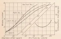 Picture 2 of 5 from Flame Movement and Pressure Development in an Engine Cylinder (1932), leaf 8
