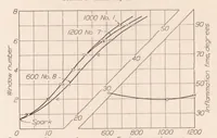 An illustration from Flame Movement and Pressure Development in an Engine Cylinder (1932)