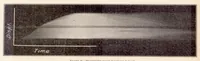 An illustration from Flame Movement and Pressure Development in an Engine Cylinder (1932)