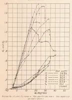 An illustration from The Aerodynamic Characteristics of a Slotted Clark Y Wing as Affected by the Auxiliary Airfoil Position (1932)