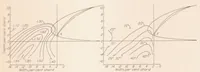 An illustration from The Aerodynamic Characteristics of a Slotted Clark Y Wing as Affected by the Auxiliary Airfoil Position (1932)