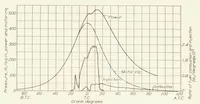 Picture 4 of 5 from Combustion in a High-Speed Compression-Ignition Engine (1933), leaf 17