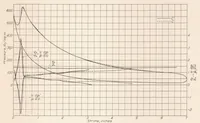 An illustration from Combustion in a High-Speed Compression-Ignition Engine (1933)