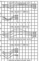 An illustration from Effect of orifice length-diameter ratio on fuel sprays for compression-ignition engines (1933)