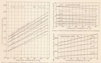 An illustration from The Effect of Increased Carburetor Pressure on Engine Performance at Several Compression Ratios (1933)