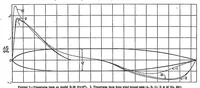 An illustration from Application of practical hydrodynamics to airship design (1933)