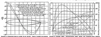 An illustration from Application of practical hydrodynamics to airship design (1933)