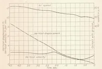 An illustration from Drop and Flight Tests on NY-2 Landing Gears Including Measurements of Vertical Velocities at Landing (1933)