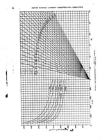 An illustration from General formulas and charts for the calculation of airplane performance (1933)