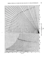 An illustration from General formulas and charts for the calculation of airplane performance (1933)