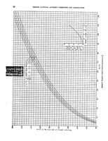 An illustration from General formulas and charts for the calculation of airplane performance (1933)