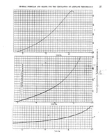 An illustration from General formulas and charts for the calculation of airplane performance (1933)