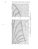An illustration from General formulas and charts for the calculation of airplane performance (1933)