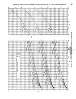 An illustration from General formulas and charts for the calculation of airplane performance (1933)