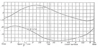 An illustration from Theory of wing sections of arbitrary shape (1933)