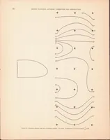 An illustration from Tests of Nacelle-propeller Combinations in Various Positions with Reference to Wings. Part I : Thick Wing-N.A.C.A. Cowled Nacelle-Tractor Propeller (1933)