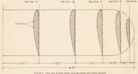 Picture 2 of 6 from Pressure Distribution Tests on a Series of Clark Y Biplane Cellules with Special Reference to Stability (1933), leaf 6