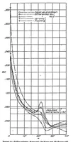 An illustration from Wind-tunnel research comparing lateral control devices, particularly at high angles of attack I : ordinary ailerons on rectangular wings (1933)