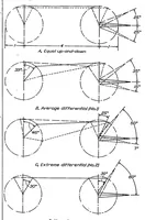 An illustration from Wind-tunnel research comparing lateral control devices, particularly at high angles of attack I : ordinary ailerons on rectangular wings (1933)