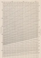 An illustration from Aircraft Speed Instruments (1933)