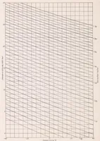 An illustration from Aircraft Speed Instruments (1933)