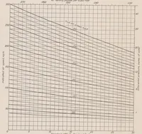 An illustration from Aircraft Speed Instruments (1933)
