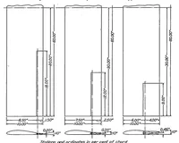 Picture 1 of 4 from Wind-tunnel research comparing lateral control devices, particularly at high angles of attack III : ordinary ailerons rigged up 10 degrees when neutral (1933), leaf 1