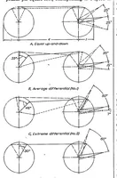 An illustration from Wind-tunnel research comparing lateral control devices, particularly at high angles of attack III : ordinary ailerons rigged up 10 degrees when neutral (1933)