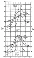 An illustration from Wind-tunnel research comparing lateral control devices, particularly at high angles of attack IV : floating tip ailerons on rectangular wings (1933)