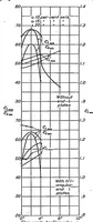 An illustration from Wind-tunnel research comparing lateral control devices, particularly at high angles of attack IV : floating tip ailerons on rectangular wings (1933)