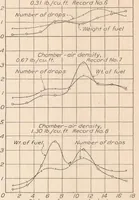Picture 6 of 6 from The Effect of Nozzle Design and Operating Conditions on the Atomization and Distribution of Fuel Sprays (1933), leaf 18