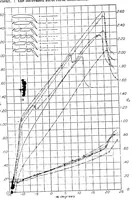 An illustration from The effect of multiple fixed slots and a trailing-edge flap on the lift and drag of a Clark Y airfoil (1933)