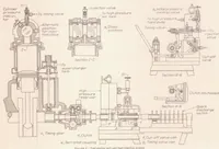 An illustration from The NACA Apparatus for Studying the Formation and Combustion of Fuel Sprays and the Results from Preliminary Tests (1933)
