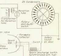 An illustration from The NACA Apparatus for Studying the Formation and Combustion of Fuel Sprays and the Results from Preliminary Tests (1933)