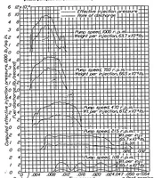 An illustration from Rates of fuel discharge as affected by the design of fuel-injection systems for internal-combustion engines (1933)
