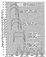 An illustration from Rates of fuel discharge as affected by the design of fuel-injection systems for internal-combustion engines (1933)