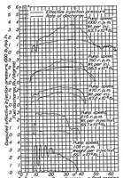 An illustration from Rates of fuel discharge as affected by the design of fuel-injection systems for internal-combustion engines (1933)