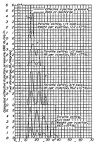 An illustration from Rates of fuel discharge as affected by the design of fuel-injection systems for internal-combustion engines (1933)