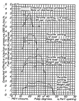 Picture 6 of 6 from Rates of fuel discharge as affected by the design of fuel-injection systems for internal-combustion engines (1933), leaf 6